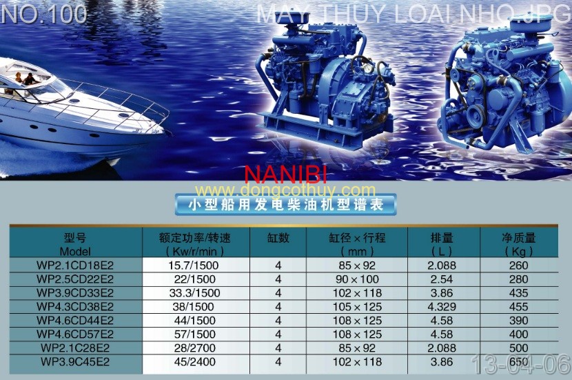 Giải pháp máy thủy cho tàu cá và ghe: Tiết kiệm nhiên liệu, hiệu suất cao